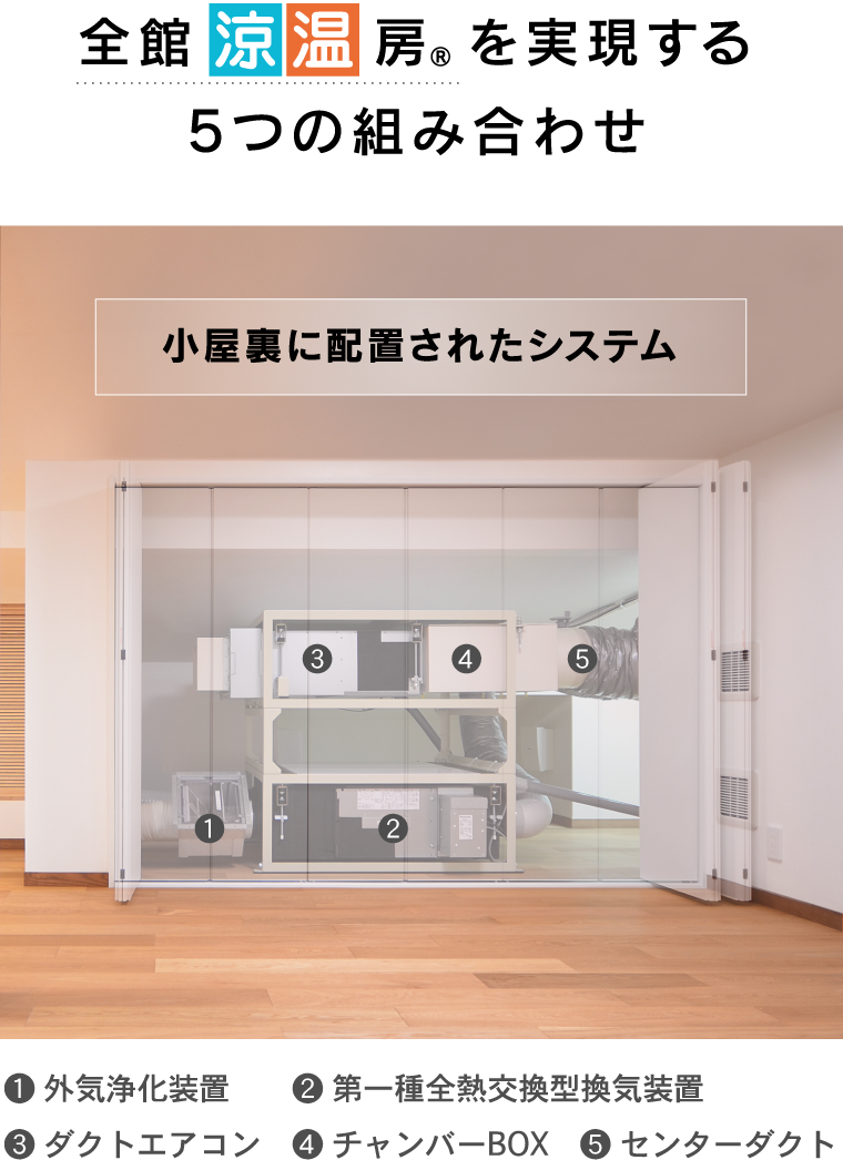 北新建工の住宅施工イメージ「涼温の家」