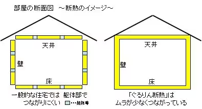 断熱性能の仕組み1_積水ハウス