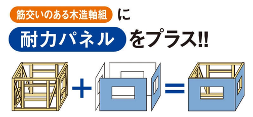 耐震構造の仕組み_すまいるほーむ