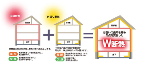 W断熱の仕組み_すまいるほーむ