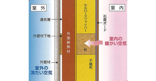 断熱材について_すまいるほーむ